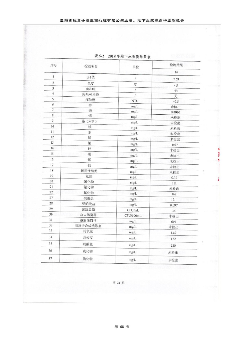 孟州市銳鑫金屬表面處理有限公司自行監測報告_72.JPG